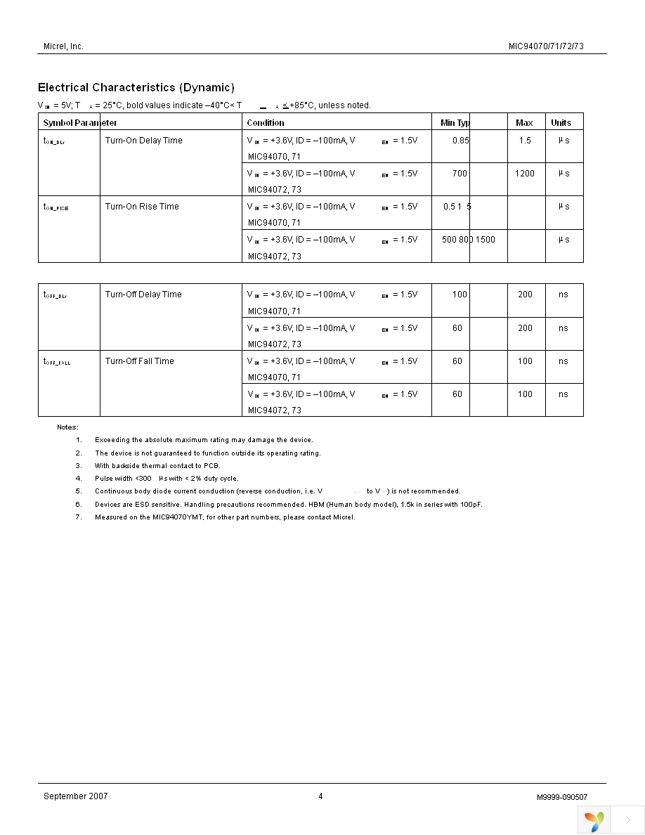 MIC94070YC6 TR Page 4